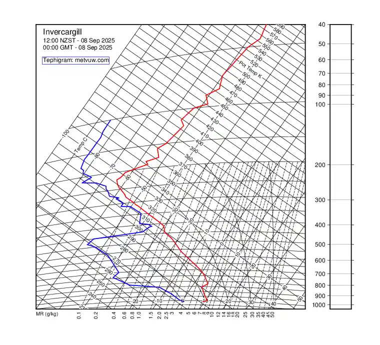 upper air chart for Monday, September 8th, 2025 at 12:00 AM