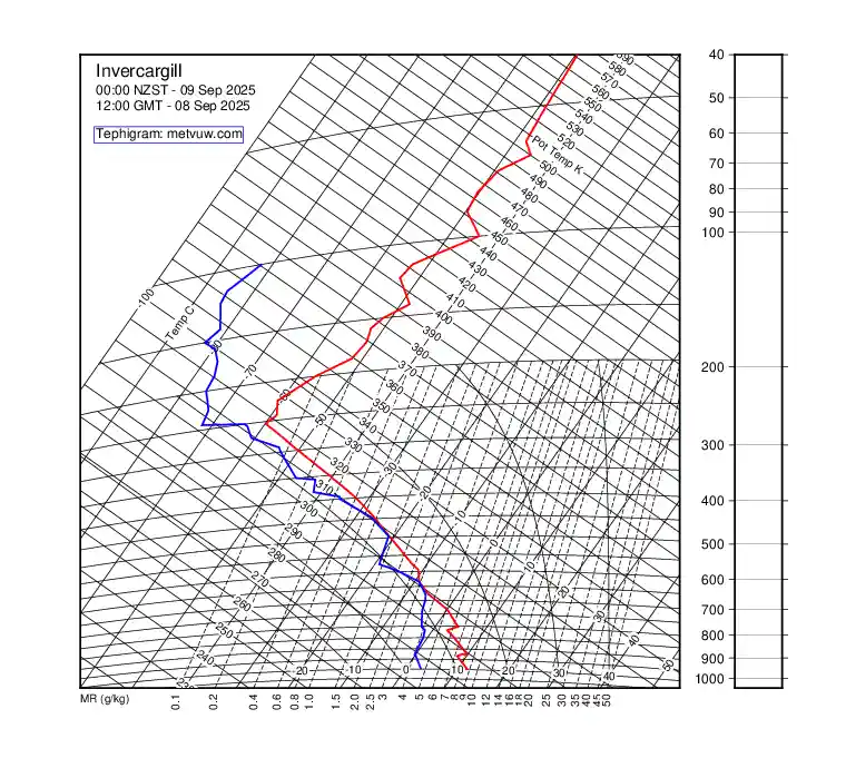 upper air chart for Monday, September 8th, 2025 at 12:00 PM