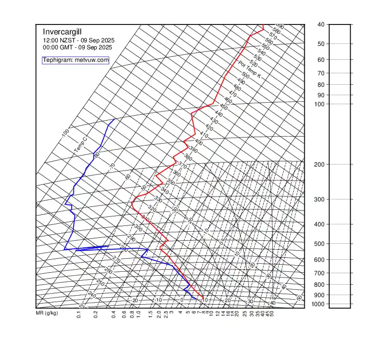 upper air chart for Tuesday, September 9th, 2025 at 12:00 AM