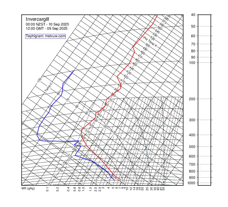 upper air chart for Tuesday, September 9th, 2025 at 12:00 PM