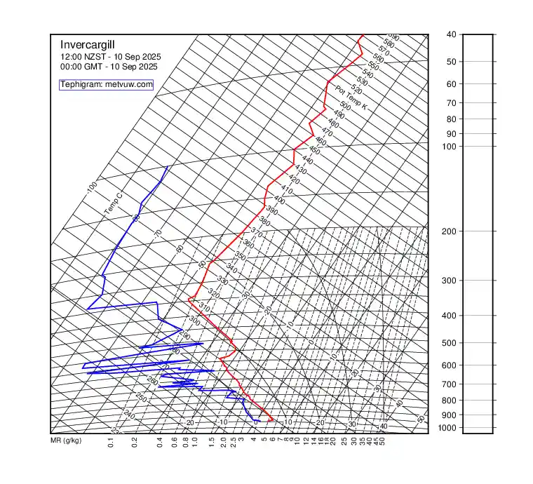 upper air chart for Wednesday, September 10th, 2025 at 12:00 AM