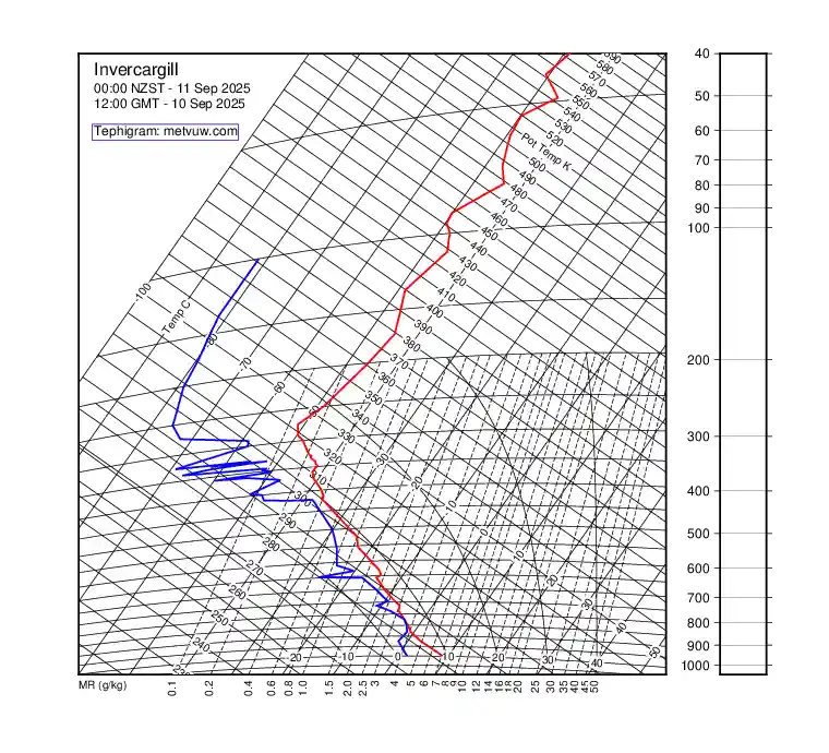 upper air chart for Wednesday, September 10th, 2025 at 12:00 PM