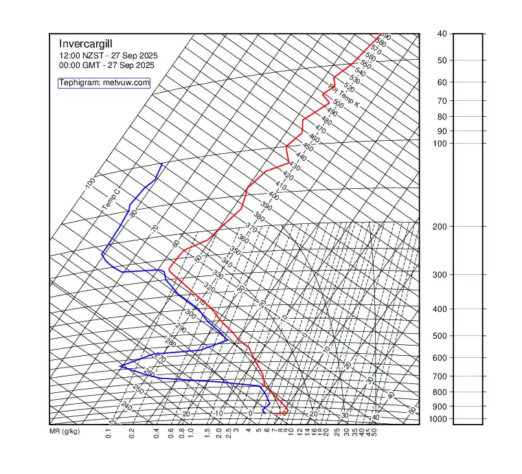 upper air chart for Saturday, September 27th, 2025 at 12:00 AM