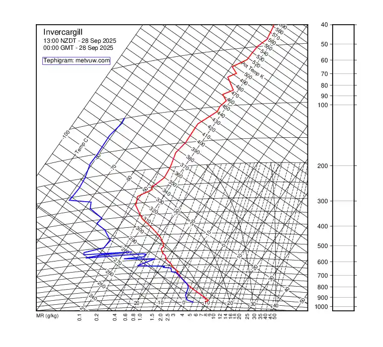 upper air chart for Sunday, September 28th, 2025 at 12:00 AM