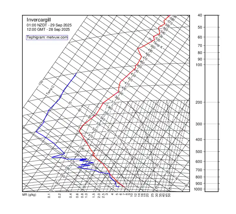 upper air chart for Sunday, September 28th, 2025 at 12:00 PM