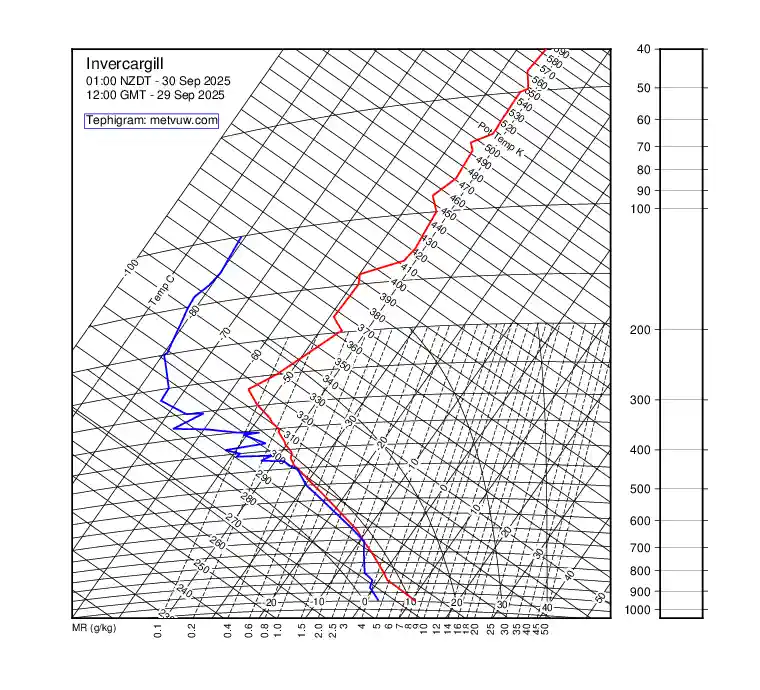 upper air chart for Monday, September 29th, 2025 at 12:00 PM