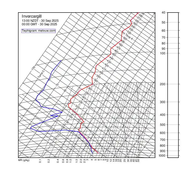 upper air chart for Tuesday, September 30th, 2025 at 12:00 AM
