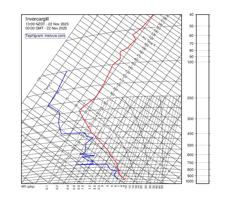 upper air chart for Saturday, November 22nd, 2025 at 12:00 AM