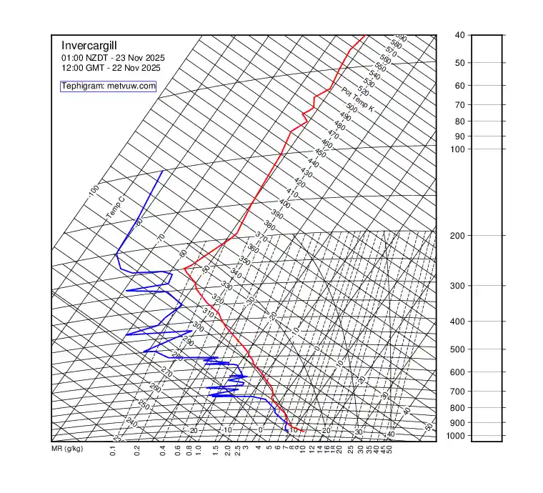 upper air chart for Saturday, November 22nd, 2025 at 12:00 PM
