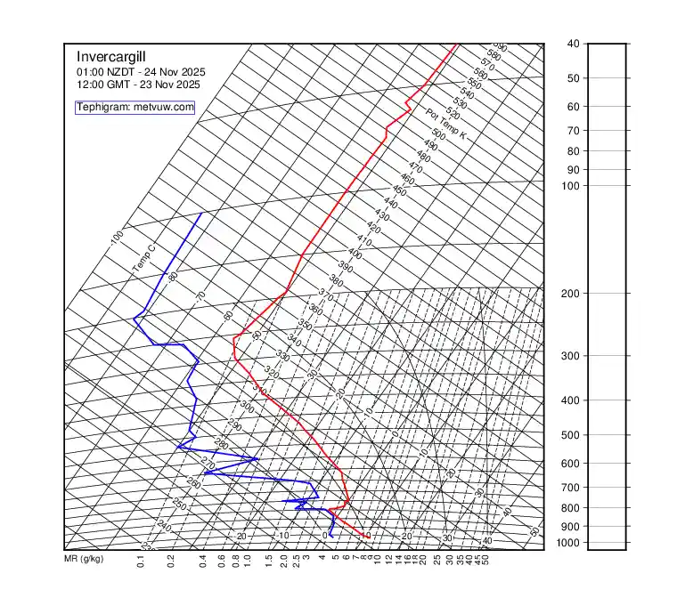 upper air chart for Sunday, November 23rd, 2025 at 12:00 PM