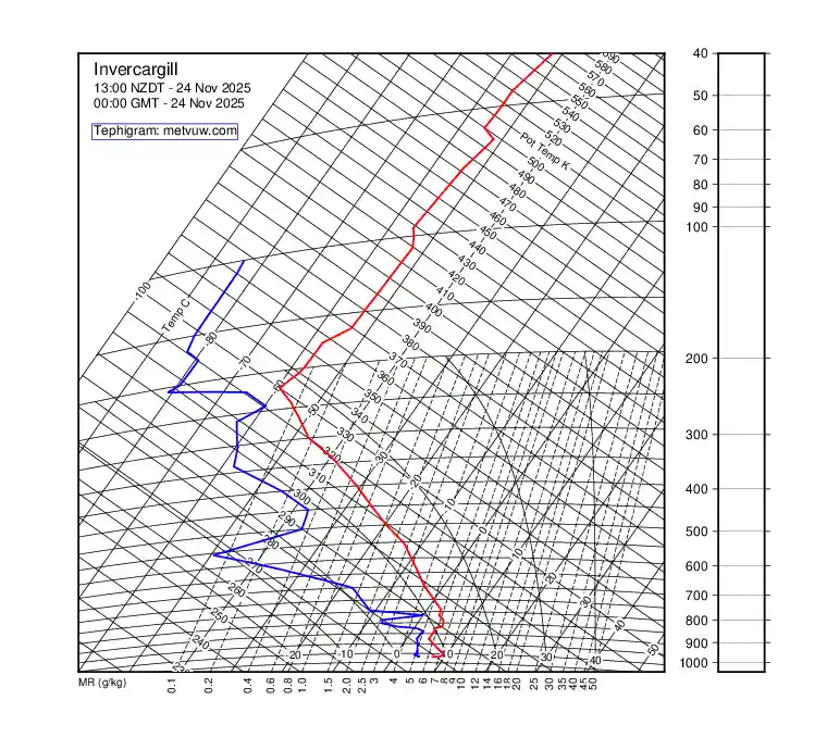 upper air chart for Monday, November 24th, 2025 at 12:00 AM