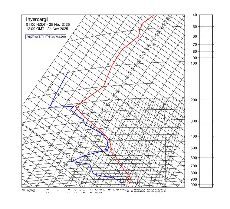 upper air chart for Monday, November 24th, 2025 at 12:00 PM