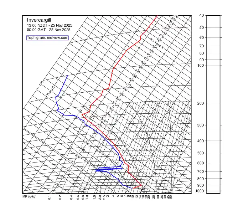 upper air chart for Tuesday, November 25th, 2025 at 12:00 AM