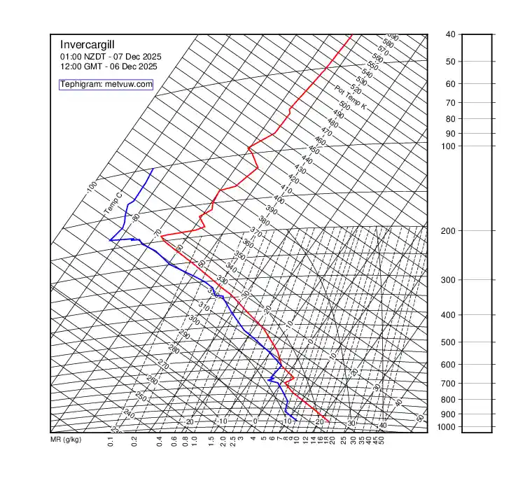 upper air chart for Saturday, December 6th, 2025 at 12:00 PM