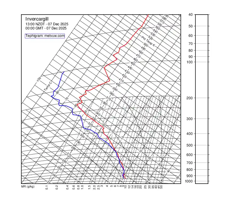 upper air chart for Sunday, December 7th, 2025 at 12:00 AM