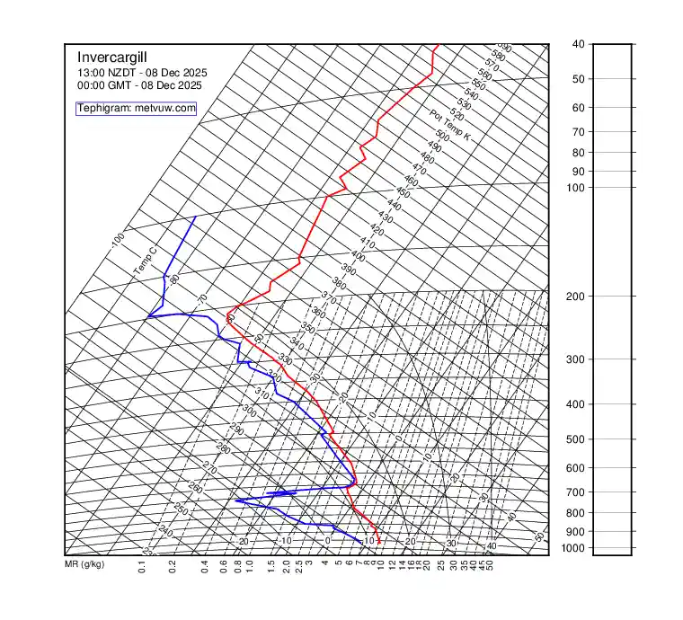 upper air chart for Monday, December 8th, 2025 at 12:00 AM