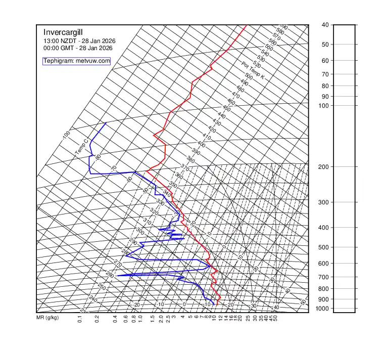 upper air chart for Wednesday, January 28th, 2026 at 12:00 AM