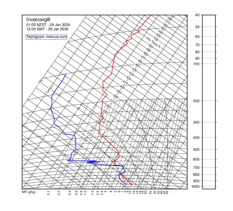 upper air chart for Wednesday, January 28th, 2026 at 12:00 PM