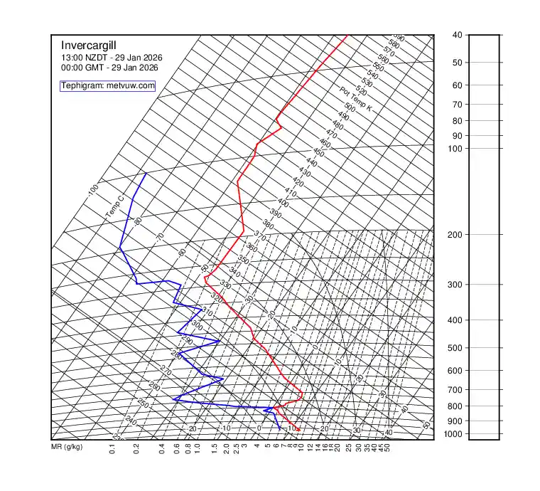 upper air chart for Thursday, January 29th, 2026 at 12:00 AM