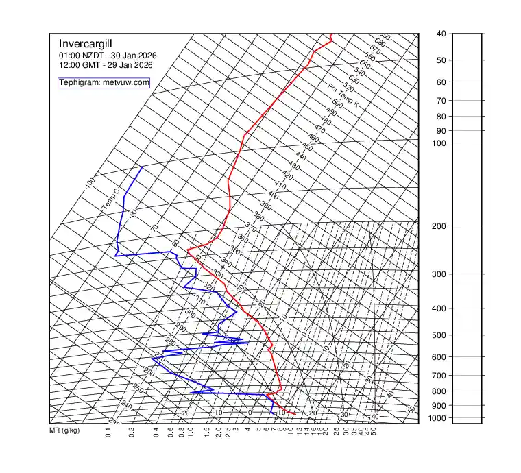 upper air chart for Thursday, January 29th, 2026 at 12:00 PM