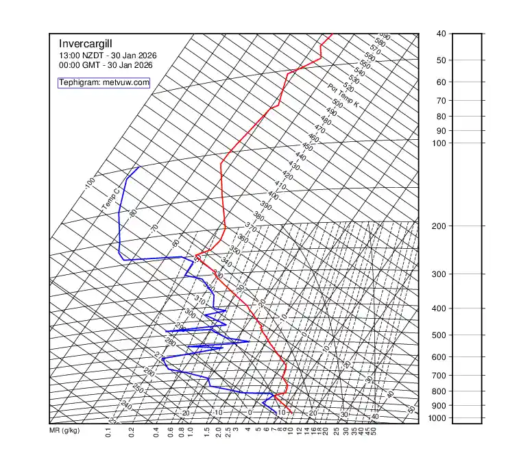 upper air chart for Friday, January 30th, 2026 at 12:00 AM